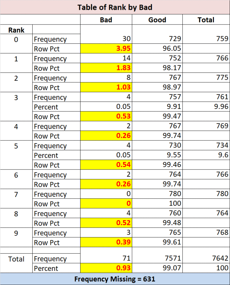 Special missing values in sas part 2 sparkdata