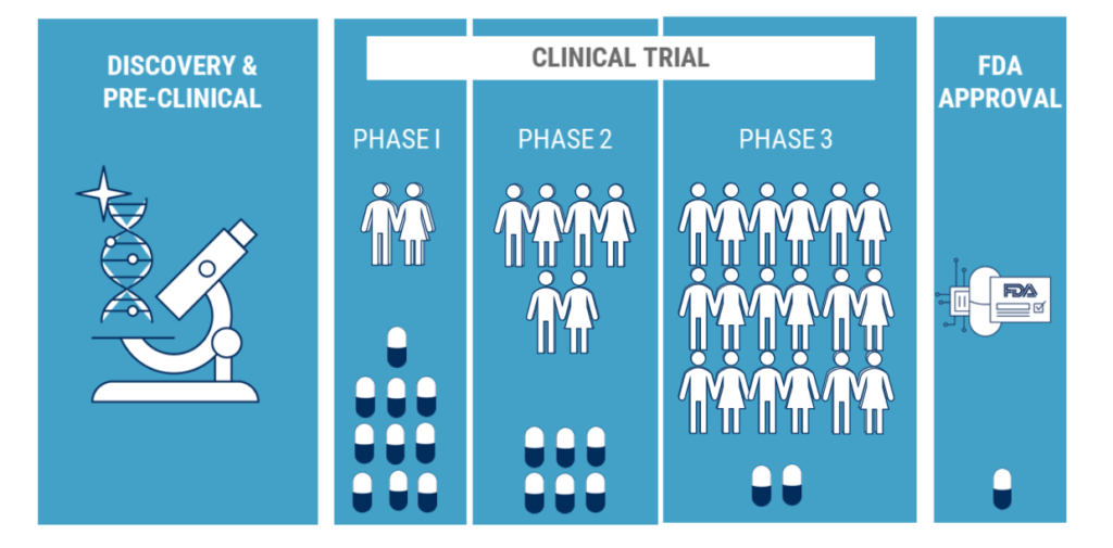 clinical sas interview questions by domain